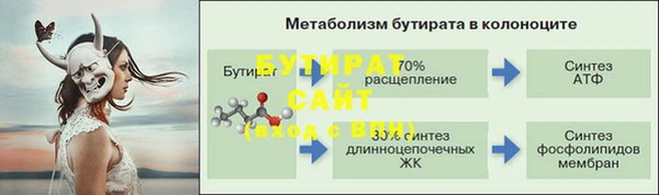 круглые Беломорск